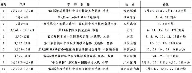 战报欧联-罗马3-0大胜谢里夫小组第二进16强附加赛北京时间12月15日凌晨1时45分，欧联杯小组赛G组第6轮，罗马主场迎战谢里夫。